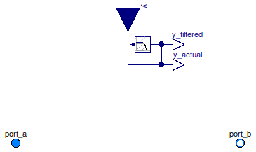 Buildings.Fluid.Actuators.Valves.TwoWayEqualPercentage