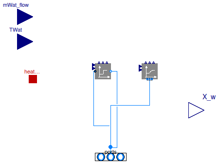 Buildings.Fluid.MixingVolumes.BaseClasses.PartialMixingVolumeWaterPort