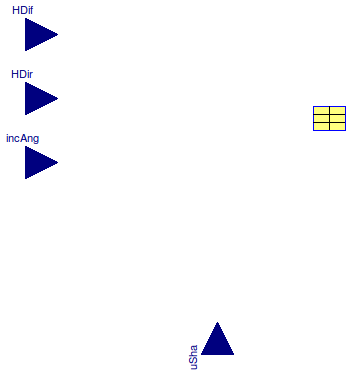 Buildings.HeatTransfer.Windows.BaseClasses.PartialRadiation