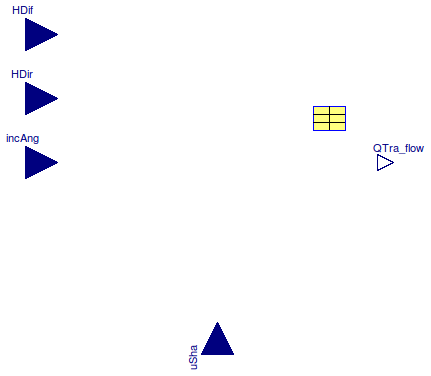 Buildings.HeatTransfer.Windows.BaseClasses.TransmittedRadiation