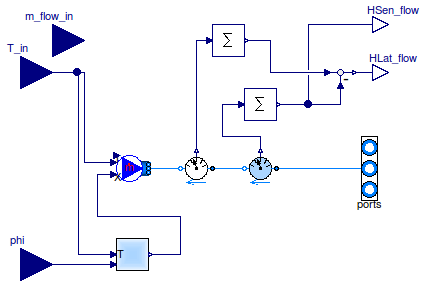 Buildings.Utilities.IO.BCVTB.MoistAirInterface