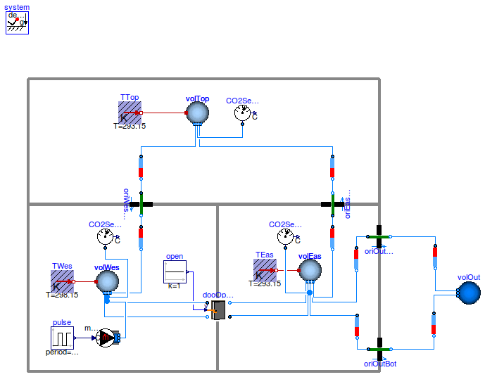 Buildings.Airflow.Multizone.Examples.CO2TransportStep