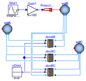 Buildings.Airflow.Multizone.Examples.ClosedDoors