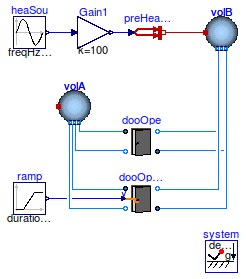 Buildings.Airflow.Multizone.Examples.OneOpenDoor