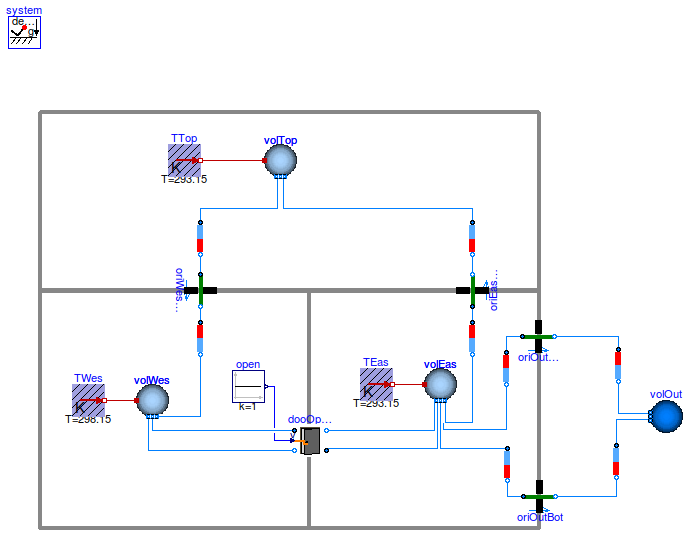 Buildings.Airflow.Multizone.Examples.Validation3Rooms