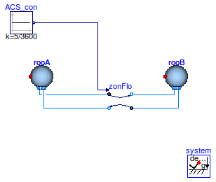 Buildings.Airflow.Multizone.Examples.ZonalFlow