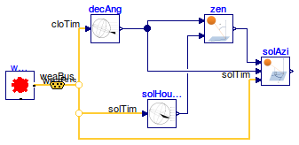 Buildings.BoundaryConditions.SolarGeometry.BaseClasses.Examples.SolarAzimuth