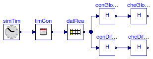 Buildings.BoundaryConditions.WeatherData.BaseClasses.Examples.CheckRadiation