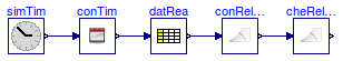 Buildings.BoundaryConditions.WeatherData.BaseClasses.Examples.CheckRelativeHumidity