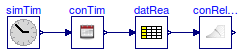 Buildings.BoundaryConditions.WeatherData.BaseClasses.Examples.ConvertRelativeHumidity