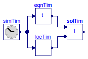 Buildings.BoundaryConditions.WeatherData.BaseClasses.Examples.SolarTime