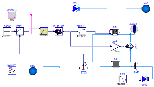 Buildings.Examples.ChillerPlant.BaseClasses.Controls.Examples.ChillerSetPointControl