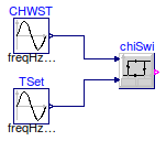 Buildings.Examples.ChillerPlant.BaseClasses.Controls.Examples.ChillerSwitch