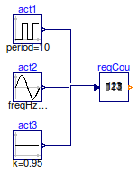 Buildings.Examples.ChillerPlant.BaseClasses.Controls.Examples.RequestCounter