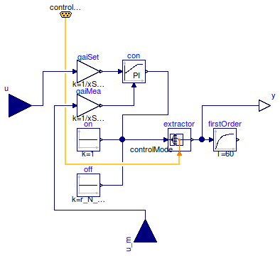 Buildings.Examples.DualFanDualDuct.Controls.FanVFD