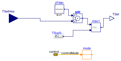 Buildings.Examples.VAVReheat.Controls.CoolingCoilTemperatureSetpoint