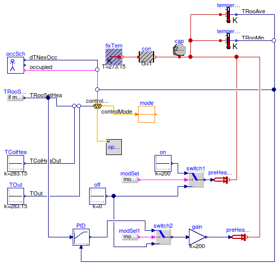 Buildings.Examples.VAVReheat.Controls.Examples.OperationModes