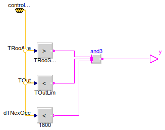 Buildings.Examples.VAVReheat.Controls.PreCoolingStarter