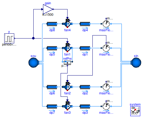 Buildings.Fluid.Movers.Examples.ControlledFlowMachineDynamic