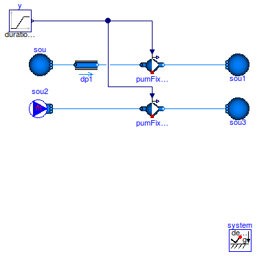 Buildings.Fluid.Movers.Examples.FlowMachine_y_linear