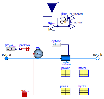 Buildings.Fluid.Movers.Examples.FlowMachine_y_pumpCurves.pumpModel