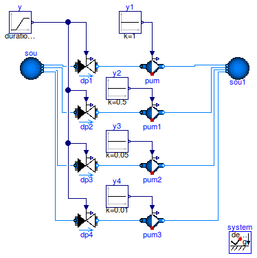 Buildings.Fluid.Movers.Examples.FlowMachine_y_pumpCurves