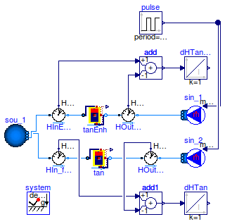 Buildings.Fluid.Storage.Examples.StratifiedLoadingUnloading