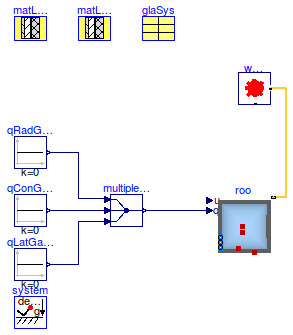 Buildings.Rooms.Examples.TestConditionalConstructions.BaseClasses.PartialTestModel