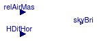 Buildings.BoundaryConditions.SolarIrradiation.BaseClasses.SkyBrightness