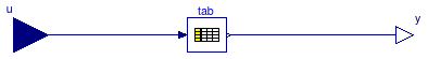 Buildings.Controls.SetPoints.Table