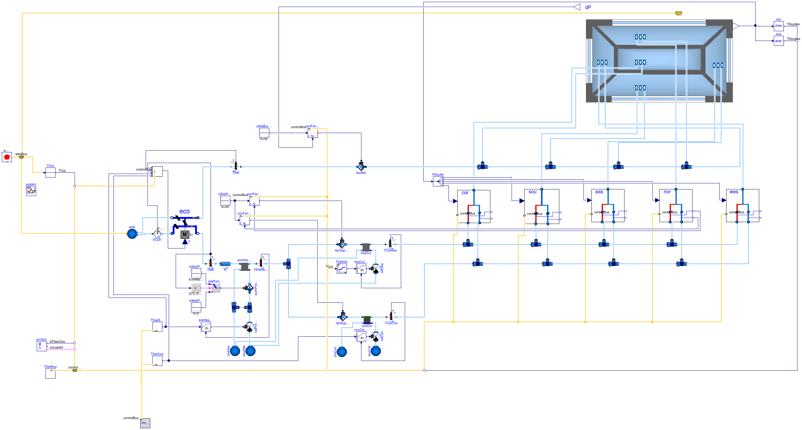 Buildings.Examples.DualFanDualDuct.ClosedLoop