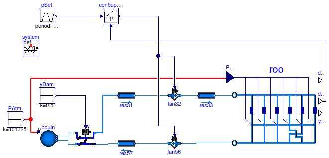 Buildings.Examples.VAVCO2.VAVSystemCTControl