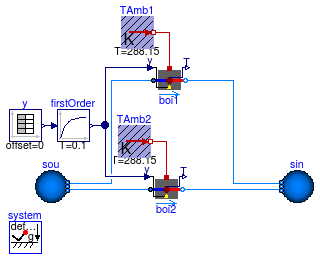 Buildings.Fluid.Boilers.Examples.BoilerPolynomial