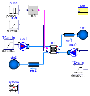 Buildings.Fluid.Chillers.Examples.BaseClasses.PartialElectric