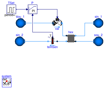 Buildings.Fluid.HeatExchangers.Examples.DryEffectivenessNTUPControl