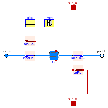 Buildings.Fluid.HeatExchangers.RadiantSlabs.ParallelCircuitsSlab