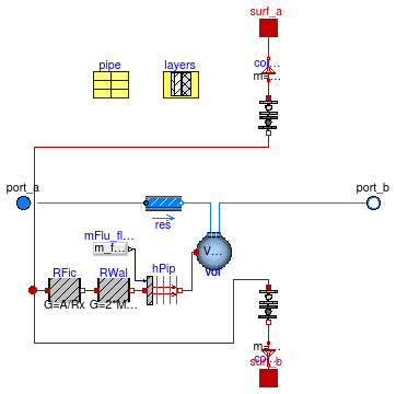 Buildings.Fluid.HeatExchangers.RadiantSlabs.SingleCircuitSlab