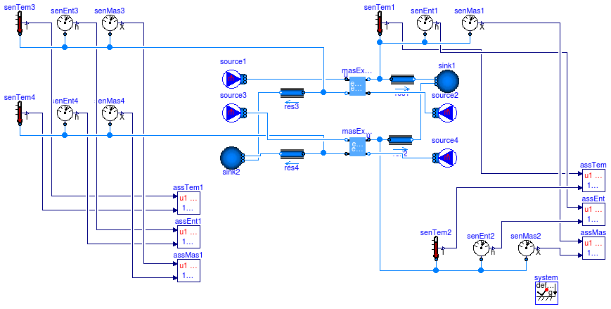 Buildings.Fluid.Interfaces.Examples.ReverseFlowMassExchanger