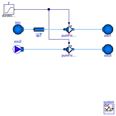 Buildings.Fluid.Movers.Examples.FlowMachine_y_linear