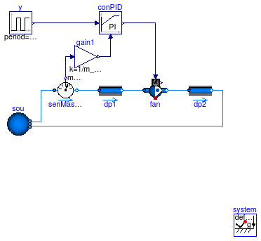 Buildings.Fluid.Movers.Examples.FlowMachineFeedbackControl