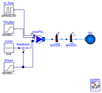 Buildings.Fluid.Sensors.Examples.TemperatureDryBulb