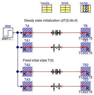 Buildings.HeatTransfer.Examples.ConductorInitialization