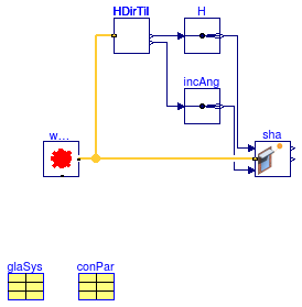 Buildings.HeatTransfer.Windows.Examples.FixedShade