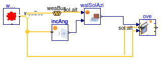 Buildings.HeatTransfer.Windows.BaseClasses.Examples.Overhang