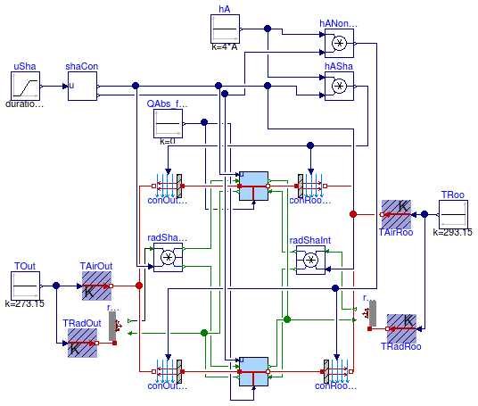 Buildings.HeatTransfer.Windows.BaseClasses.Examples.GlassLayer