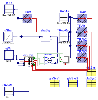 Buildings.HeatTransfer.Windows.Examples.BoundaryHeatTransfer