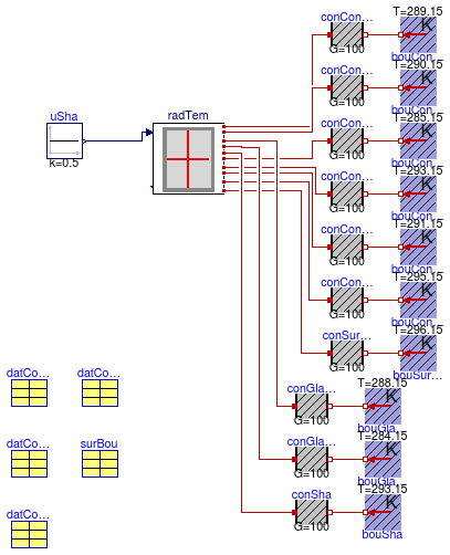 Buildings.Rooms.BaseClasses.Examples.RadiationTemperature