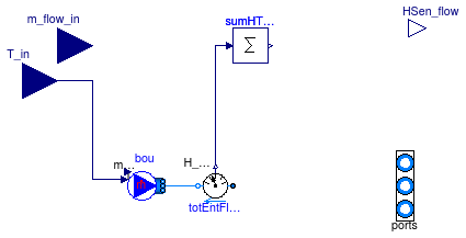 Buildings.Utilities.IO.BCVTB.BaseClasses.FluidInterface