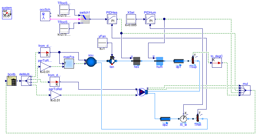 Buildings.Utilities.IO.BCVTB.Examples.MoistAir