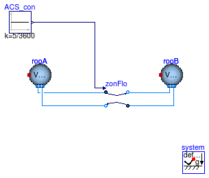 Buildings.Airflow.Multizone.Examples.ZonalFlow